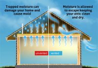 Featured image for Preventing Decor Moisture Damage.