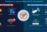 Featured image for Fixing Slow Home Network Speeds.