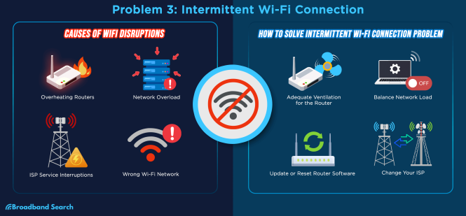 Featured image for Fixing Slow Home Network Speeds.