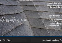 Featured image for Repair Roof Valley Leaks.